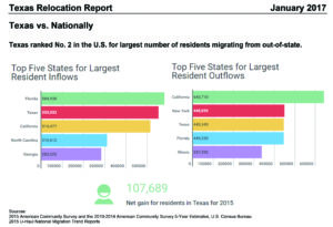 Microsoft Word - Texas Relocation Report_January 2017_Final[1].d