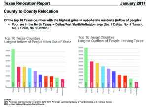 Microsoft Word - Texas Relocation Report_January 2017_Final[1].d