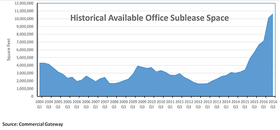 sublease_graph