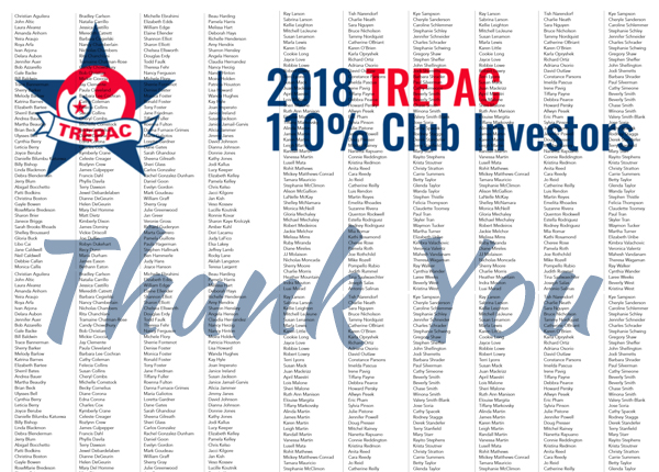 2018 TREPAC 110% Club Investors