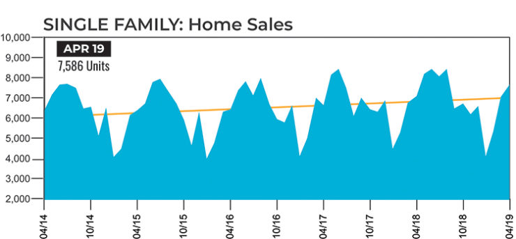 The Luxury Market Leads the Way in Houston’s April Home Sales Gain ...
