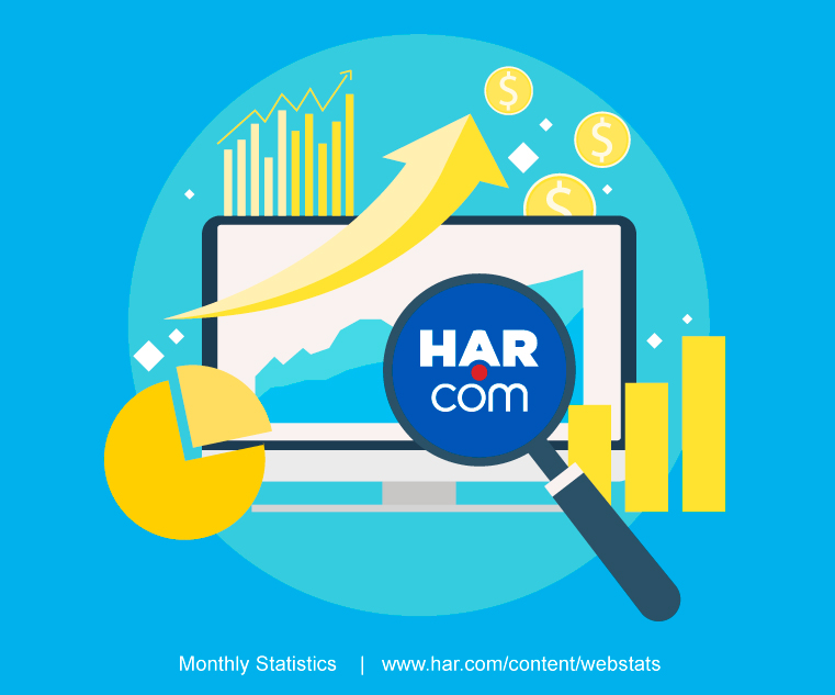 HAR.com & Mobile Traffic Report