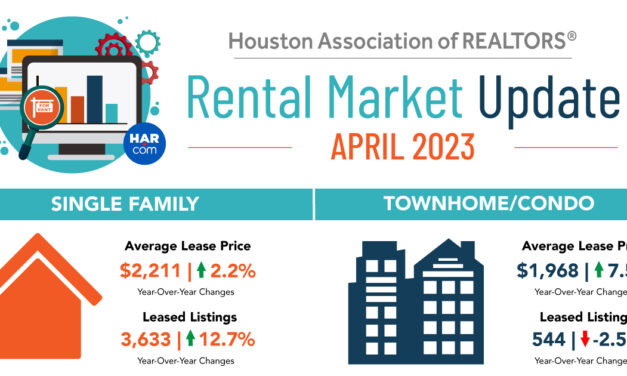 Single-Family Rentals Remain The Bright Spot For Houston Housing In April