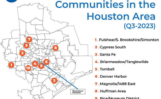 Hottest Communities in the Houston Area for Q3