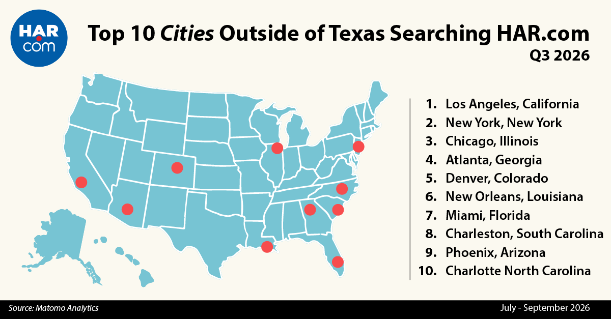 Check Out the National and Global Reach of HAR.com