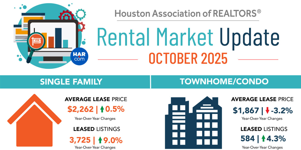 Houston Renters Get A Treat In October As Inventory Reaches New Heights