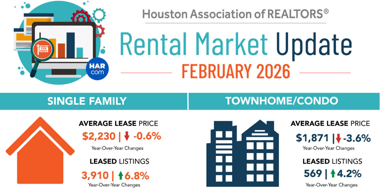 Renters Find More To Love In Houston In February