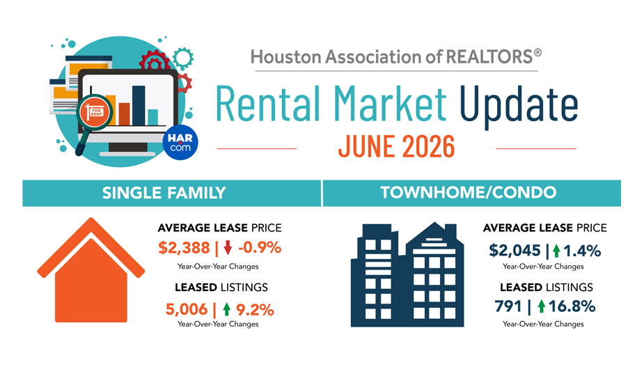 More Rental Homes, Steady Prices Shape Houston Market in June