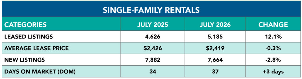 SF Rental July26